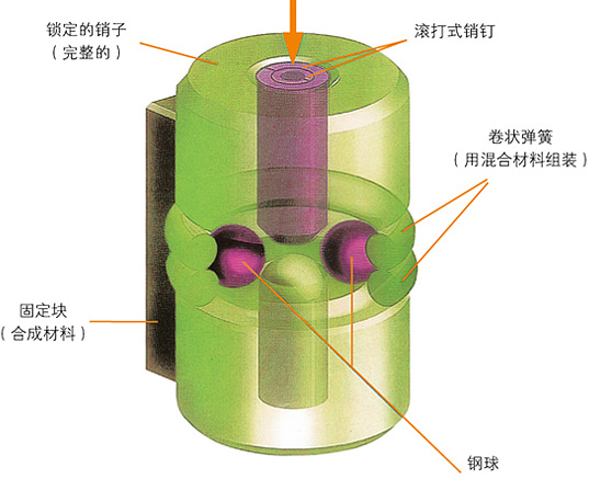 弧齿环锁定销子结构图