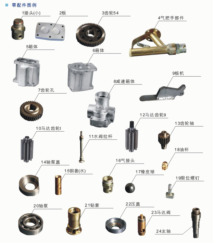 MQS-35/1.6/MQS50气动手持式帮锚杆钻机配件表