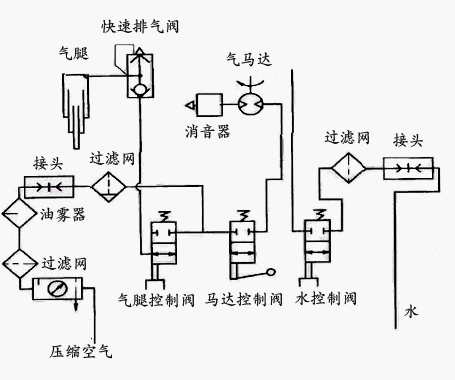 气动锚杆钻机结构及工作原理