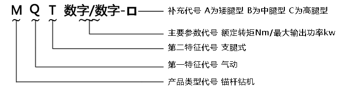 气动锚杆钻机型号定义